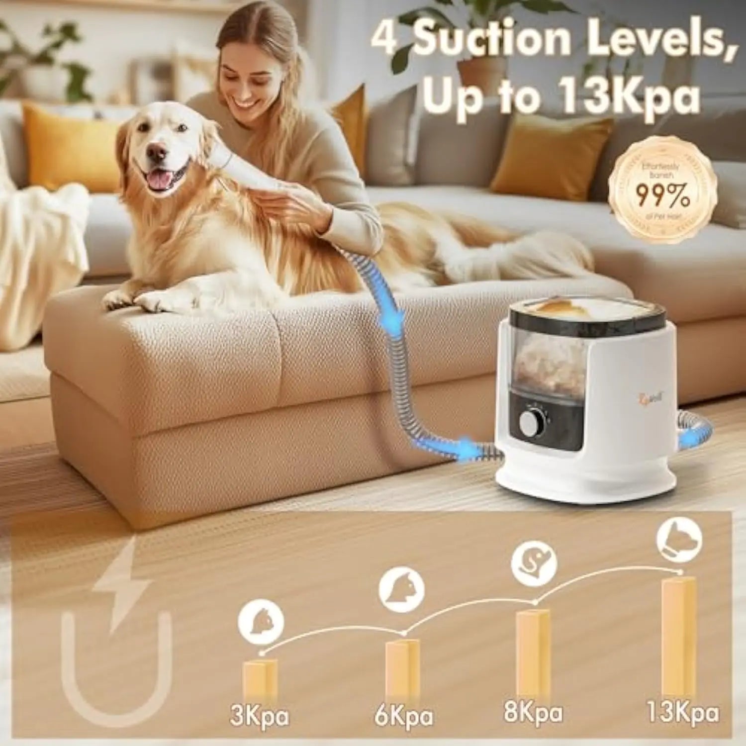 Pet Hair Care Vacuum Cleaner, Multifunctional Handheld Modern Plastic Pet Care Vacuum Cleaner Set, Suitable for Cats and Dogs